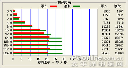纽曼M8000