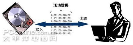 _(ti)8G+UP