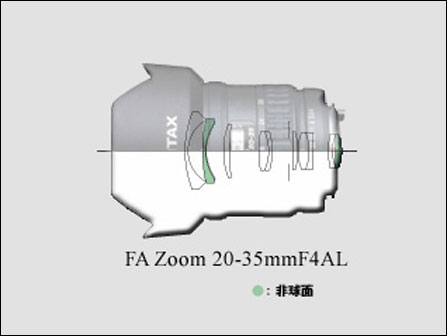  FA 20-35mm F4.0 AL ͷṹͼ