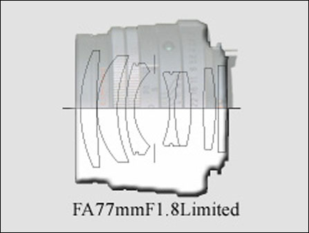  FA 77mm F1.8 Limited ͷṹͼ