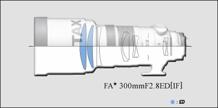  FA 300mm F2.8 ED ͷṹͼ