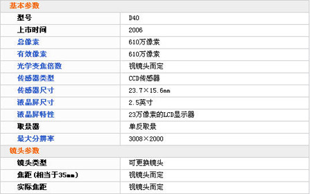 PConline数码相机评测方法