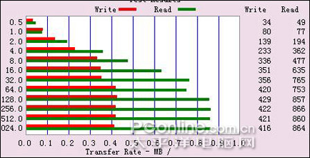 TMS 滑盖MP4 V888评测