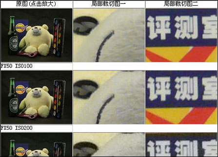 PConline评测室数码相机评测方法
