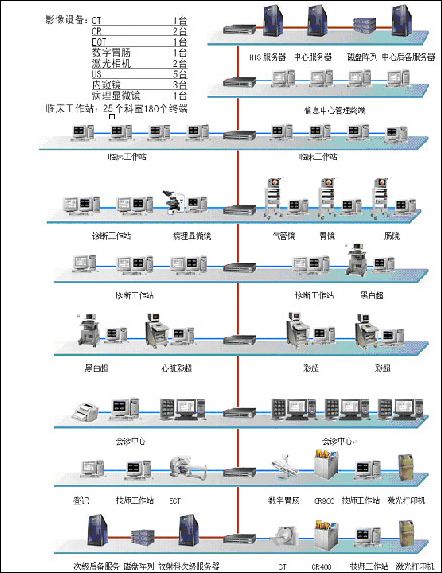 网络拓扑图