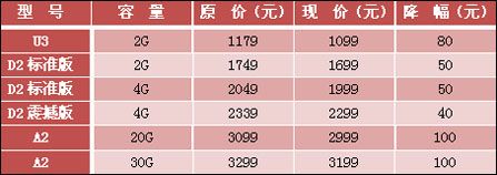 iaudio报价