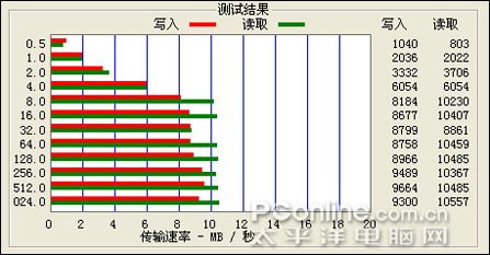 超视能MAXIAN T700评测