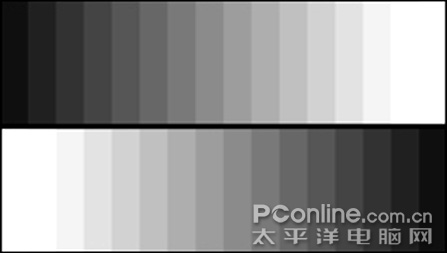 超视能MAXIAN T700评测