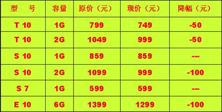 iriver报价