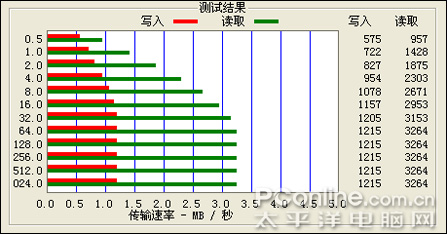 蓝魔V100+评测