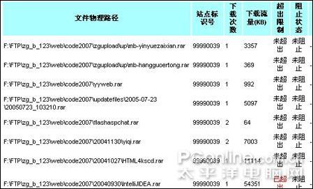 流量使用源头