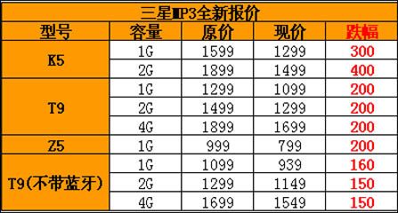 三星全线MP3报价