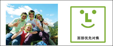 佳能 IXUS 75面部优先自动对焦