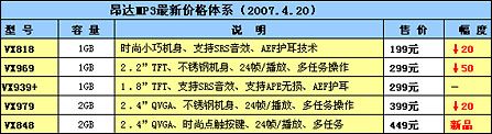 昂达VX系列