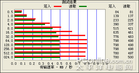 歌美X900 TMS V888对比评测
