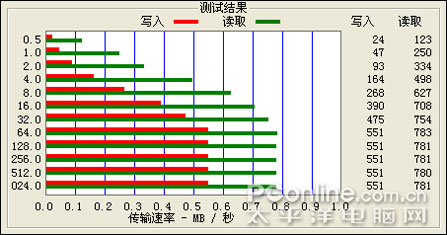 歌美X900 TMS V888对比评测