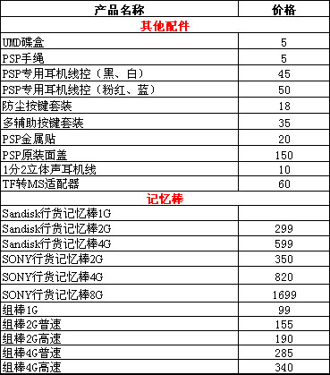 PSP报价
