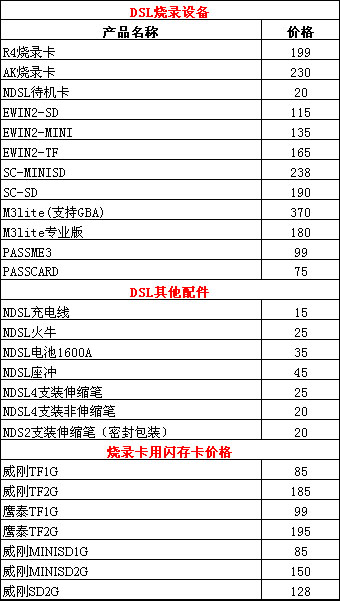 NDSL