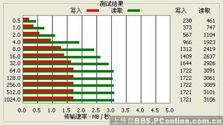 蓝魔v100 评测
