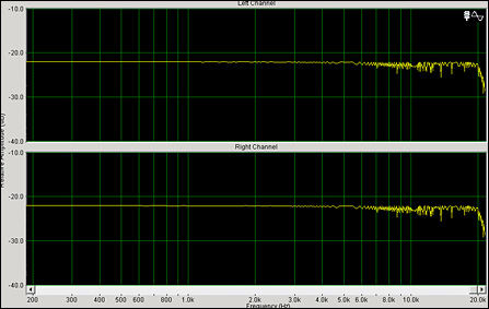 MP3质量门事件孰是孰非？