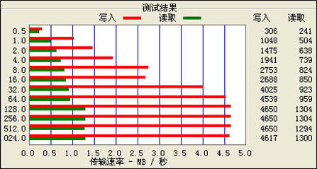 歌美X750评测