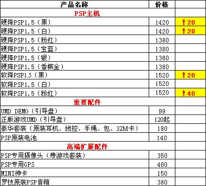 PSP报价