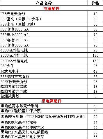 PSP报价