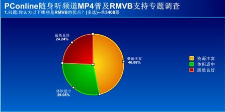 RMVB普及专题