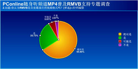 RMVB普及专题