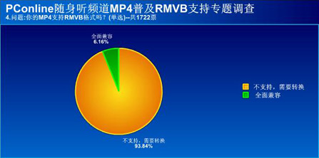 RMVB普及专题