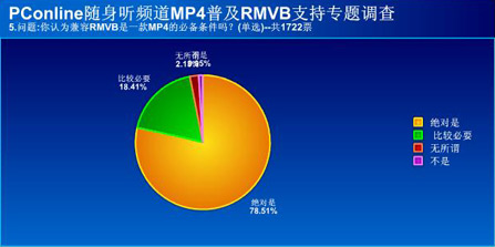 RMVB普及专题