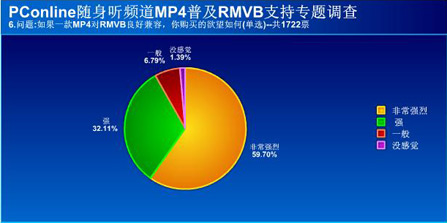 RMVB普及专题