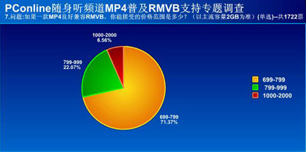 RMVB普及专题
