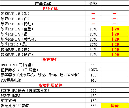 PSP报价