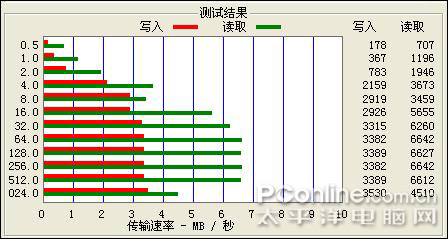 iAUDIO 6/7对比评测