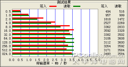 iAUDIO 6/7对比评测