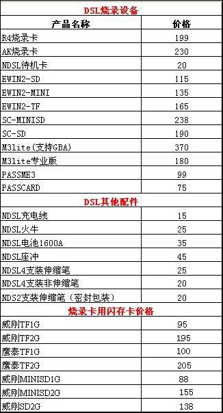 NDSL