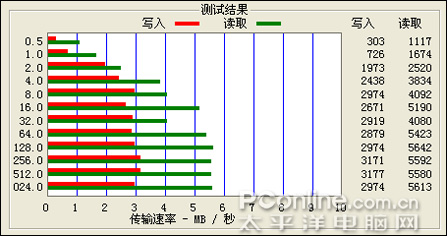SONY iriver COWON对比评测