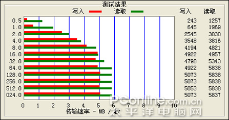 SONY iriver COWON对比评测