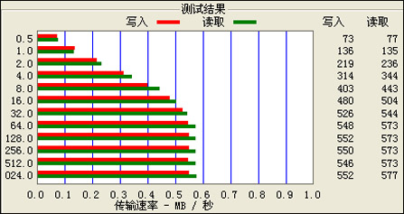 驰为S70评测