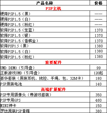 PSP主机报价