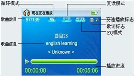 炬力2135新芯探秘