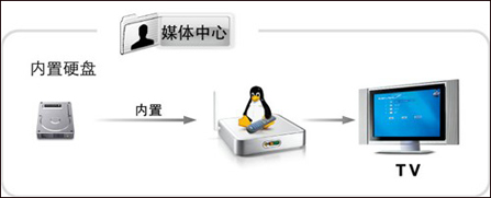 元古魅影