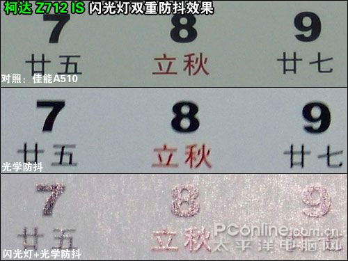 柯达Z712 IS防抖实拍效果