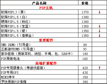 PSP报价