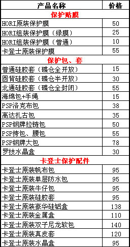 PSP报价