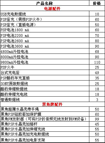 PSP报价