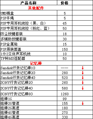 PSP报价