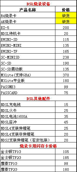 NDSL报价