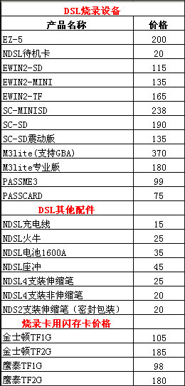 NDSL报价
